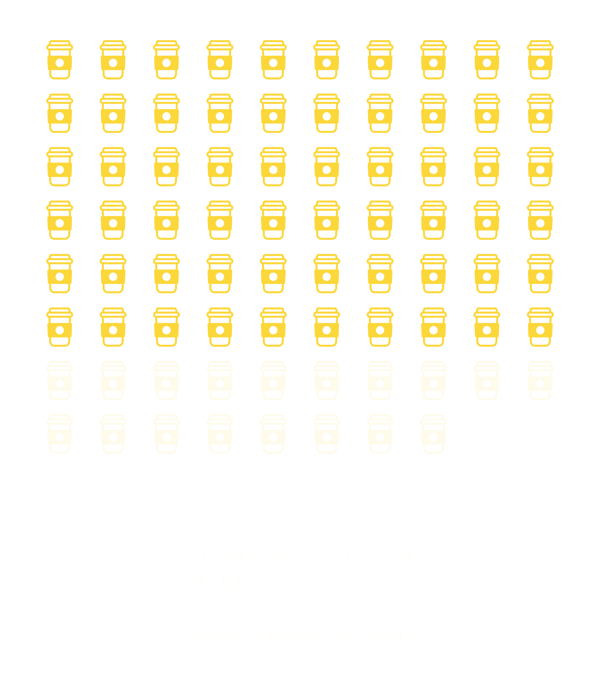 illustration of survey feedback