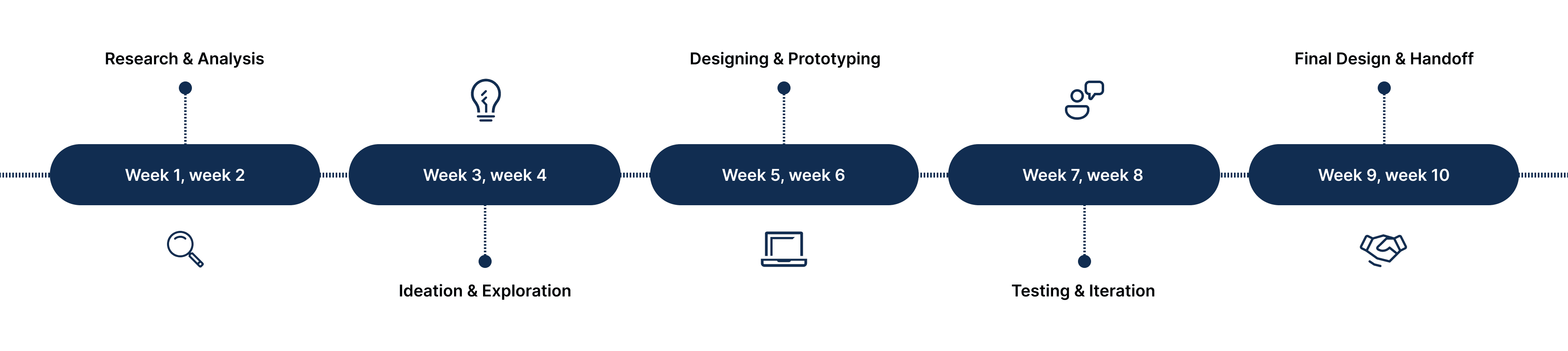 Project timeline illustration