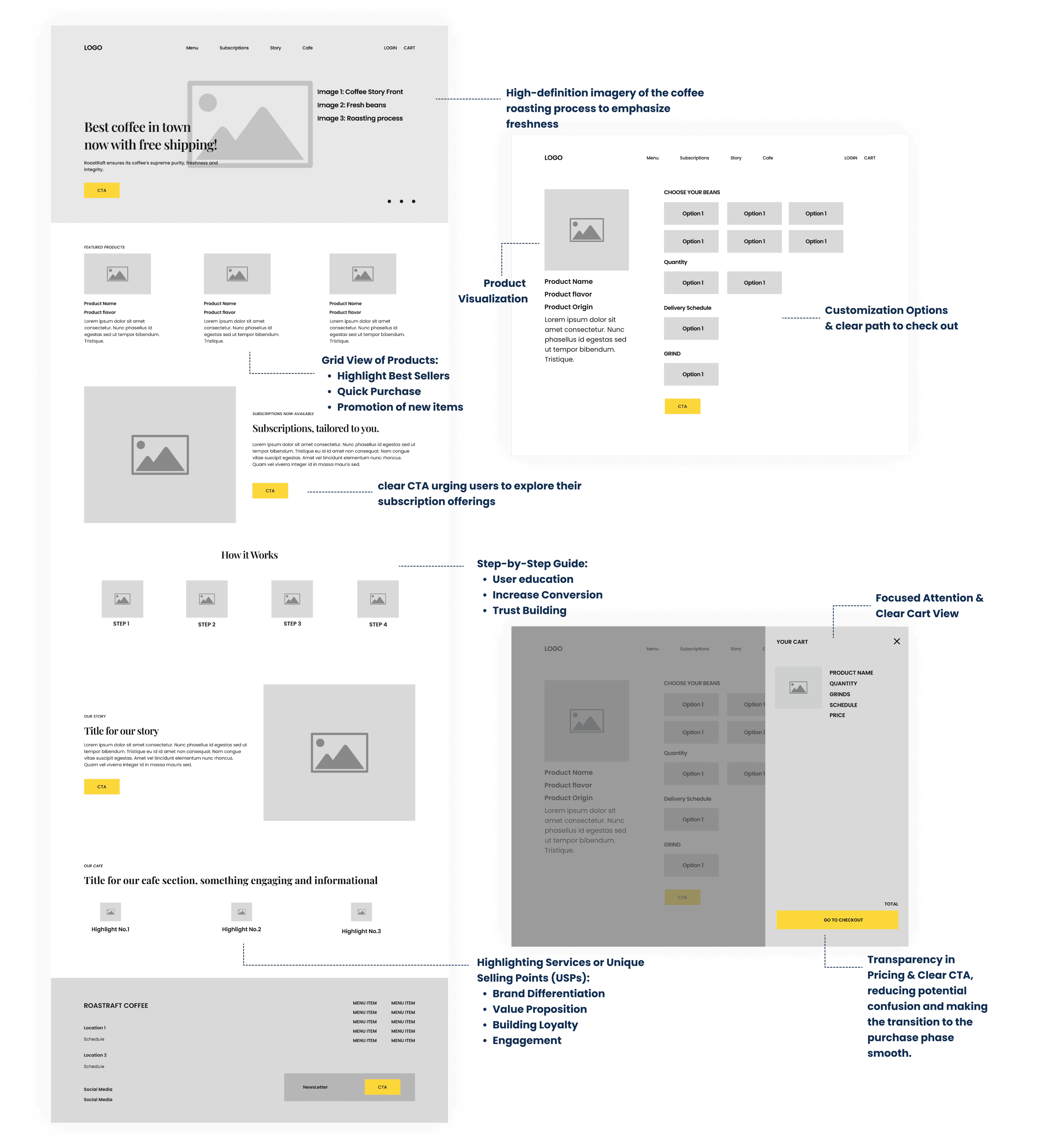 illustration of mid fidelity wireframes