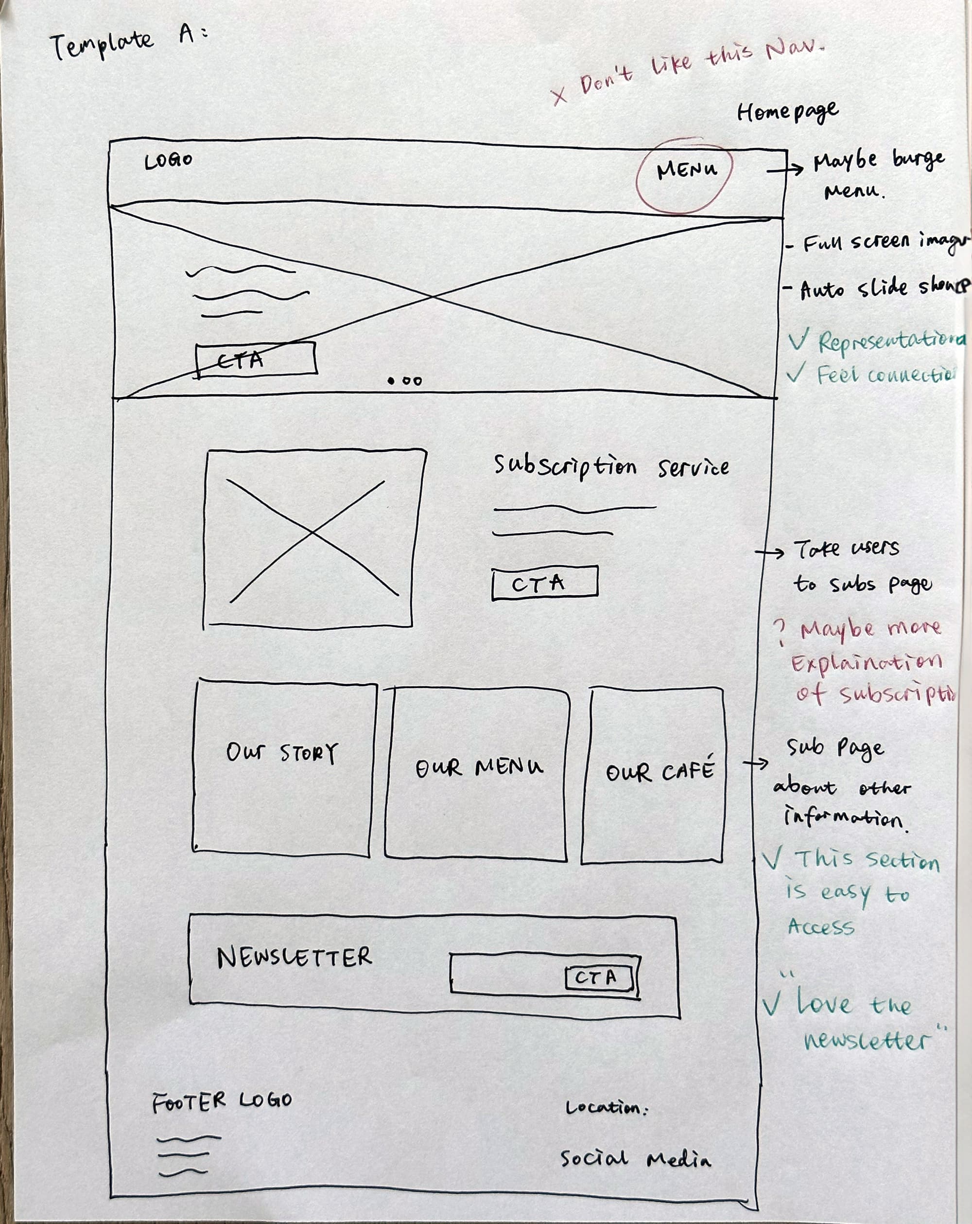 Picture of Template A